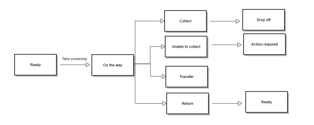 diagram-pick-up.png